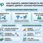 Как оценить эффективность рекламы в Яндекс Директ: анализ рекламной кампании