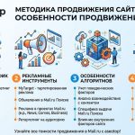 Методика продвижения сайтов в Mail.ru. Особенности продвижения в Мейле