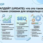 Апдейт (update) поисковой системы: что это такое простыми словами для владельца сайта