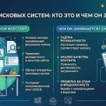 Асессор поисковых систем: кто это и чем занимается