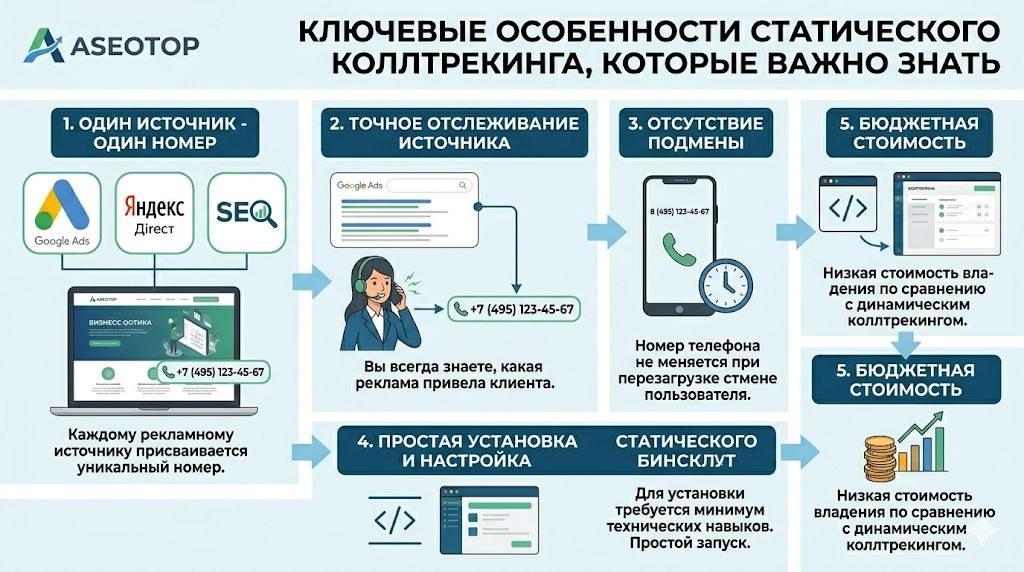 Ключевые особенности статического коллтрекинга