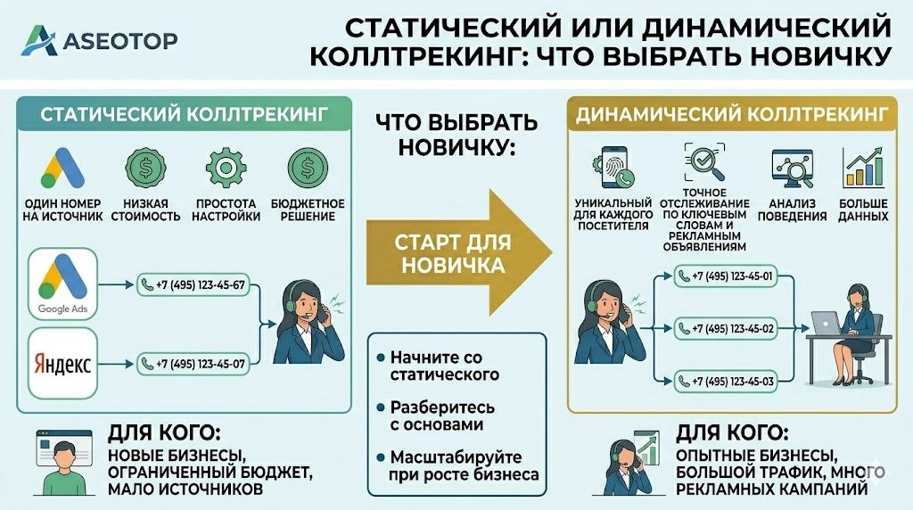 Статический или динамический коллтрекинг