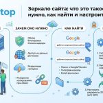 Зеркало сайта: что это такое, зачем оно нужно, как найти и настроить