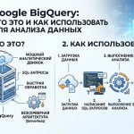 BigQuery Google: что это и как использовать для анализа данных сайта