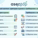 Качественный контент: критерии оценки и требования к содержанию сайта