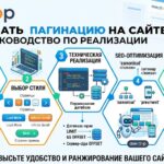 Как сделать пагинацию на сайте: полное руководство по реализации страниц